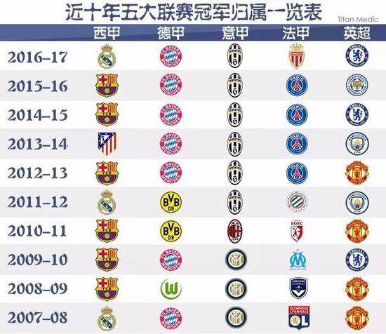 国内足球俱
